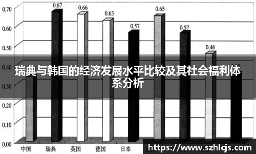 瑞典与韩国的经济发展水平比较及其社会福利体系分析